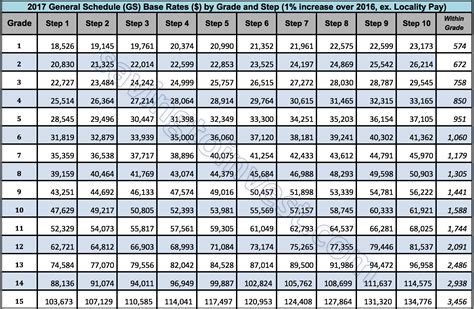 gs pay scale 2024 dc